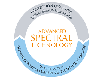 La technologie Advanced Spectral d'Eucerin protège la peau du photovieillissement.